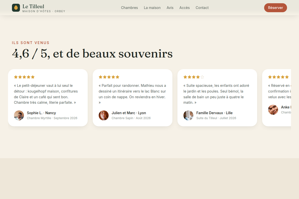 Avis des voyageurs par chambre