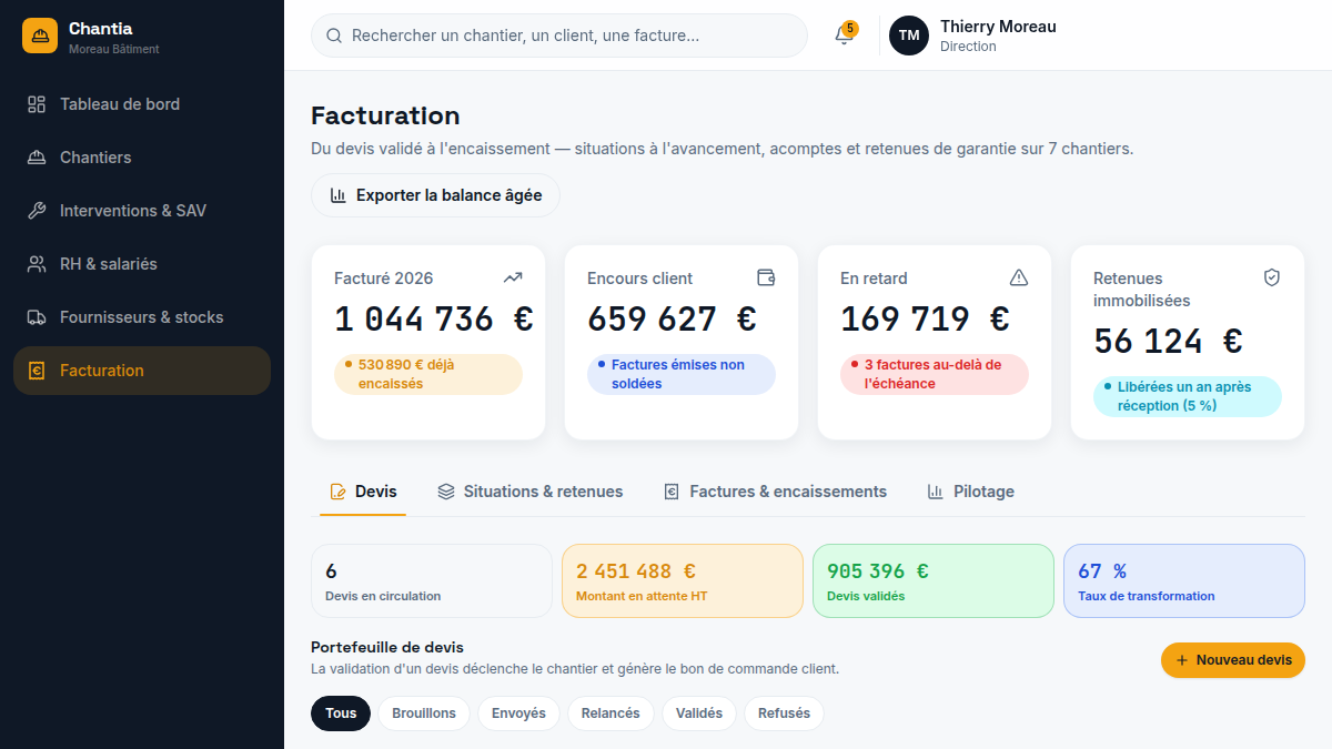 Un cockpit financier lisible