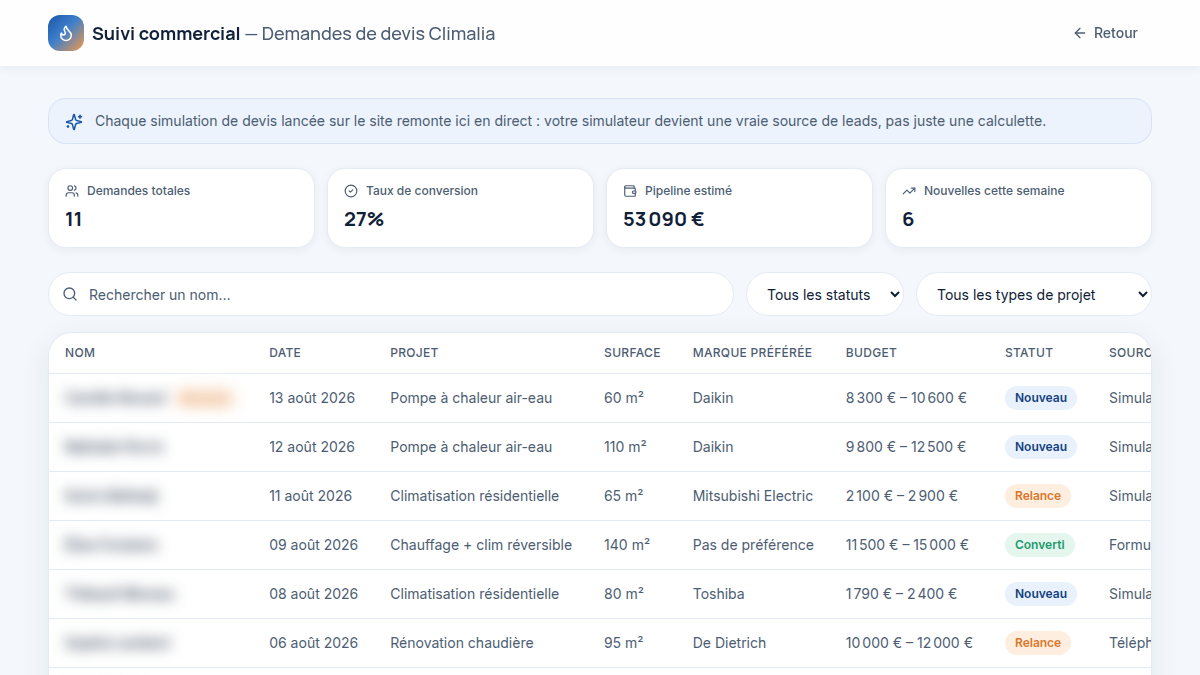 Suivi commercial en temps réel