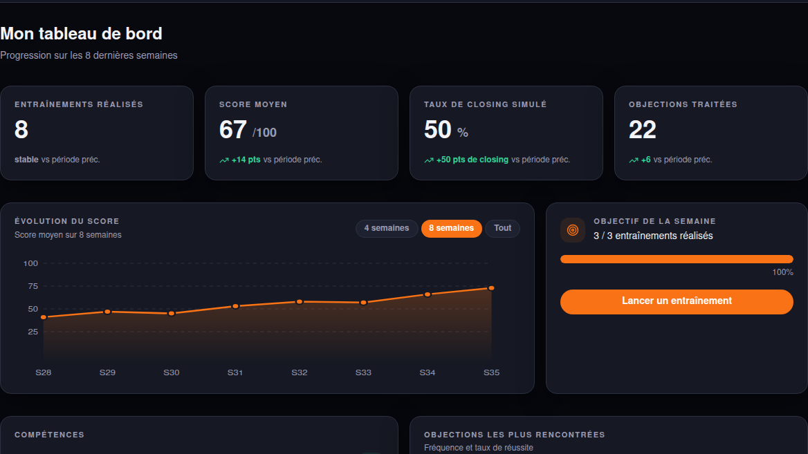 Des KPI calculés depuis les vraies sessions