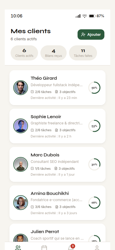 Tableau de bord : 6 clients et leur progression