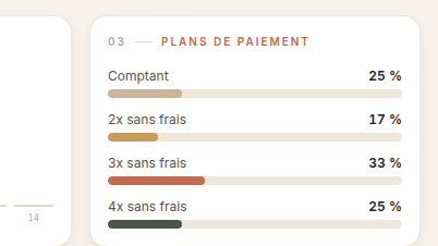 Paiement fractionné visible partout