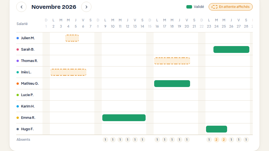 Calendrier d'équipe par salarié