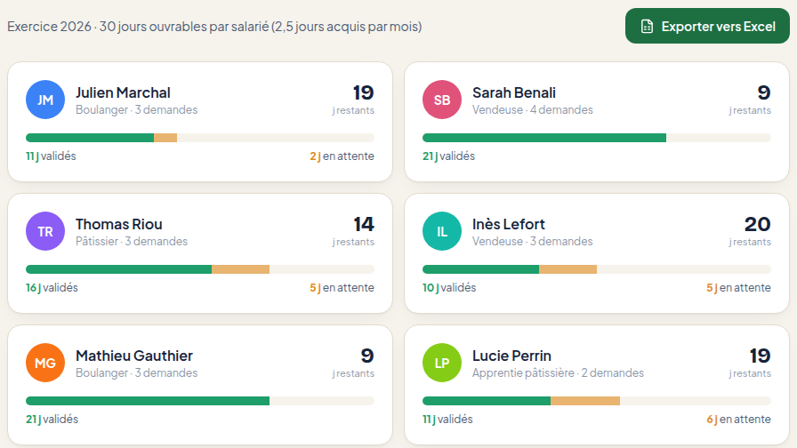 Compteurs de jours par salarié