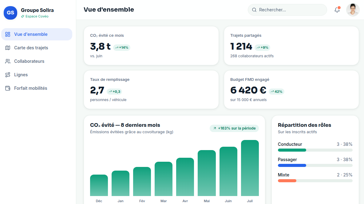 Tableau de bord CO₂ en temps réel
