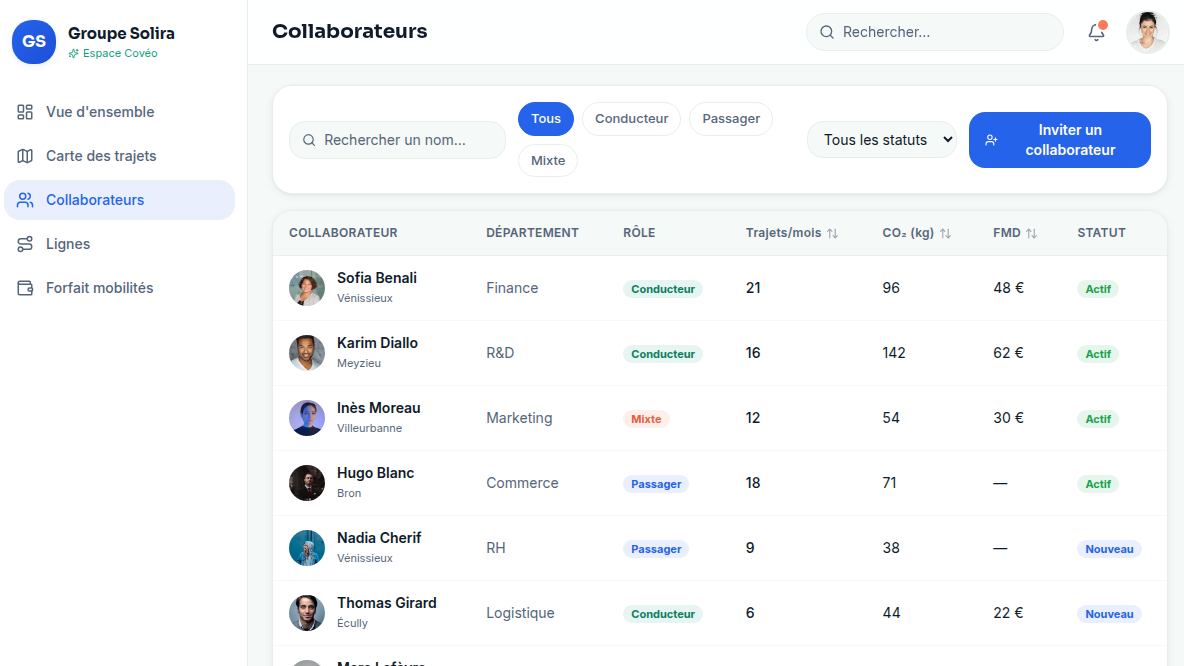 Suivi individuel par collaborateur