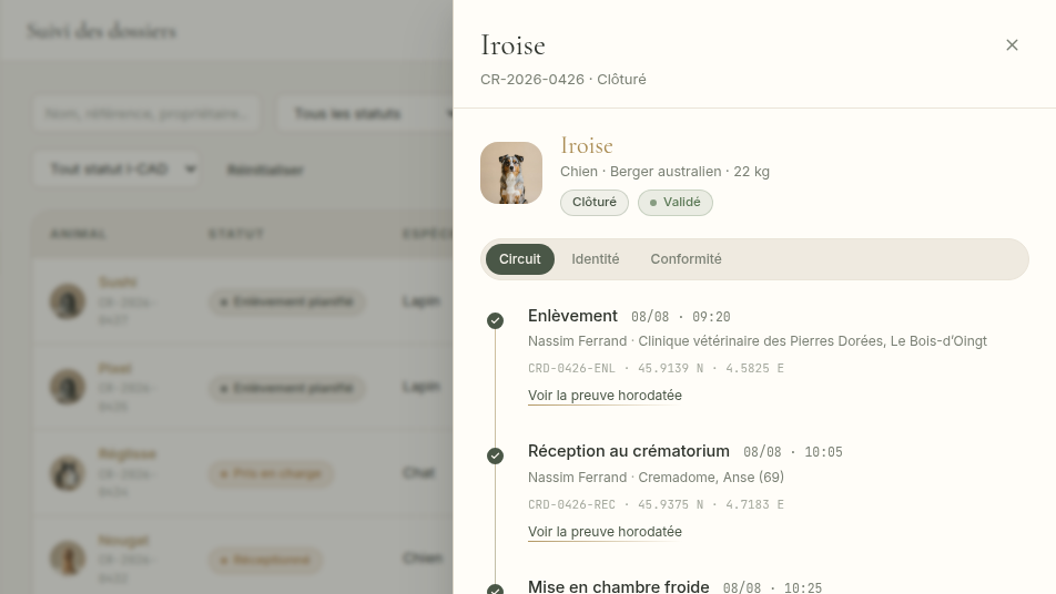 Un dossier, cinq points de vue