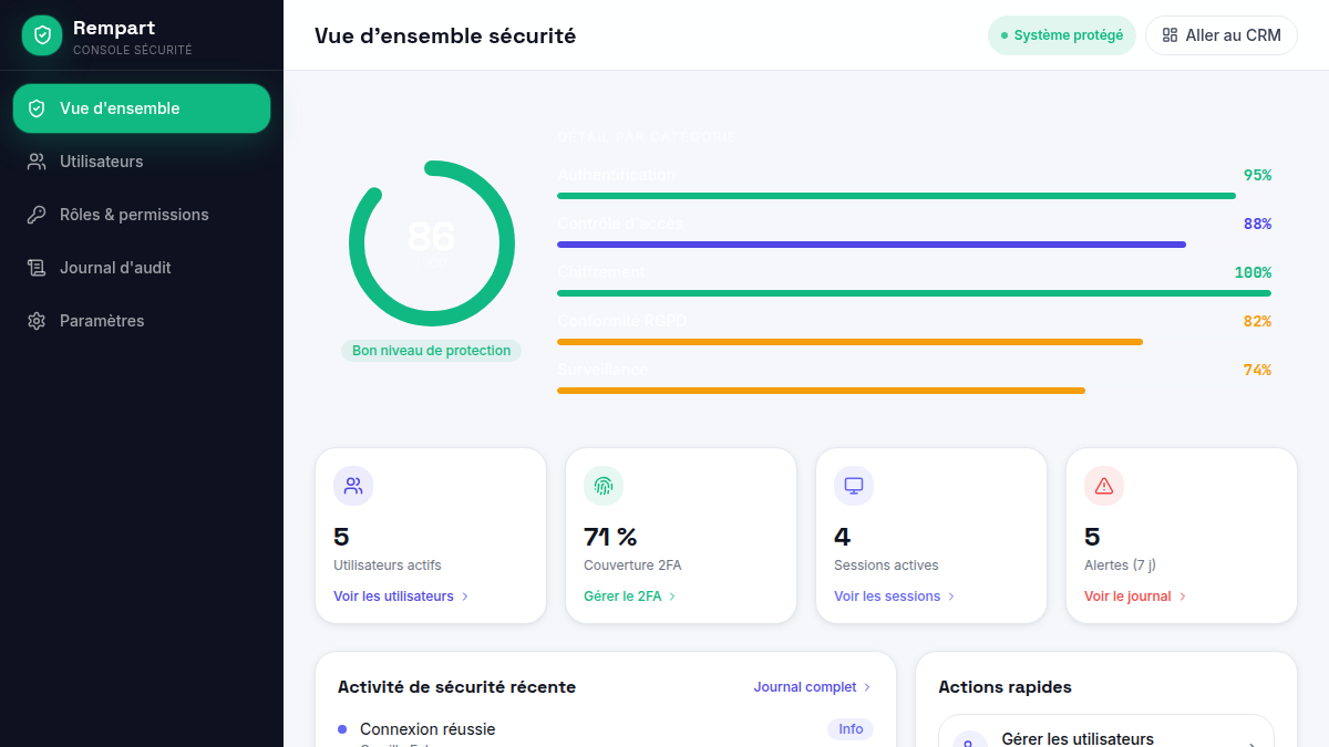 Score de sécurité en temps réel
