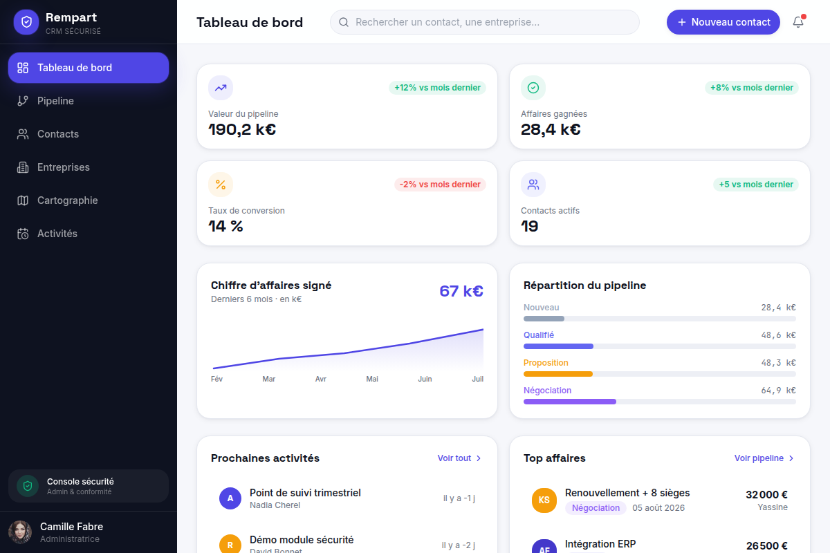 Tableau de bord : KPIs, CA signé, pipeline