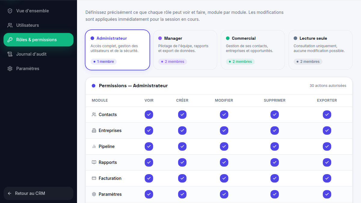 Permissions granulaires par rôle