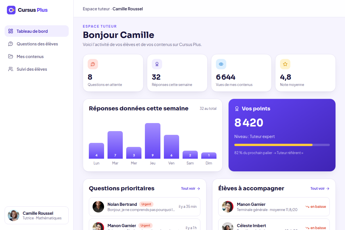 Tableau de bord tuteur : KPIs et priorités