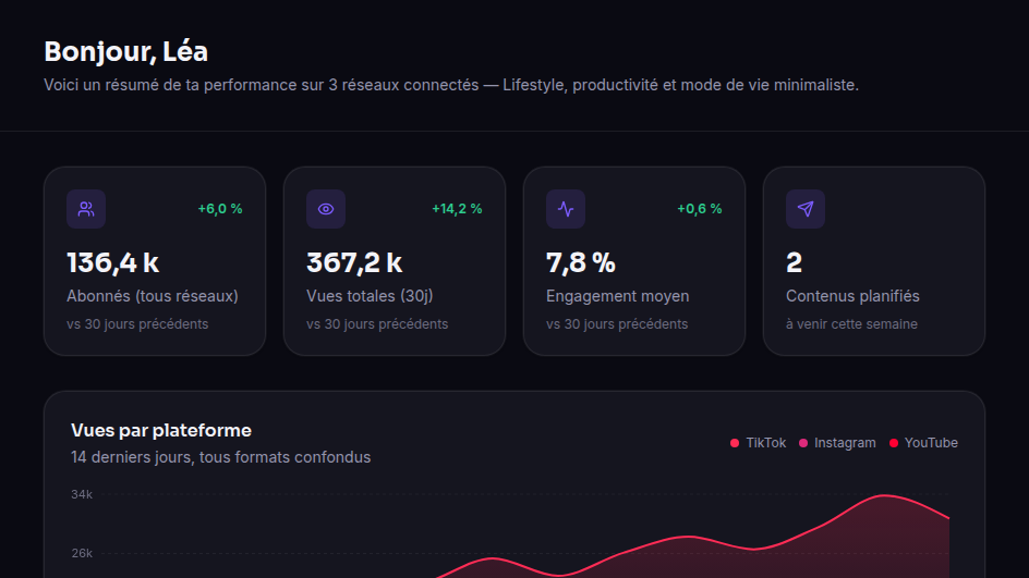 Dashboard chiffré en un coup d'œil