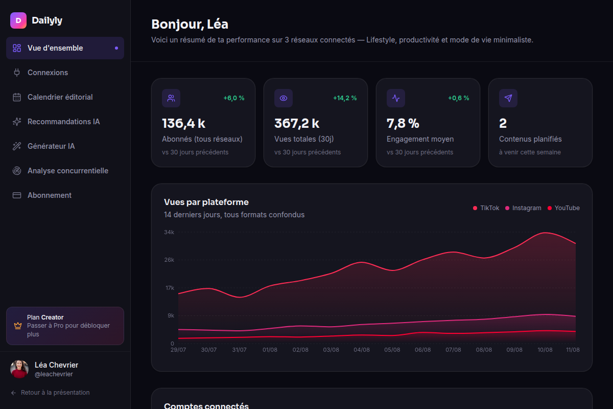 Dashboard : stats et vues par plateforme