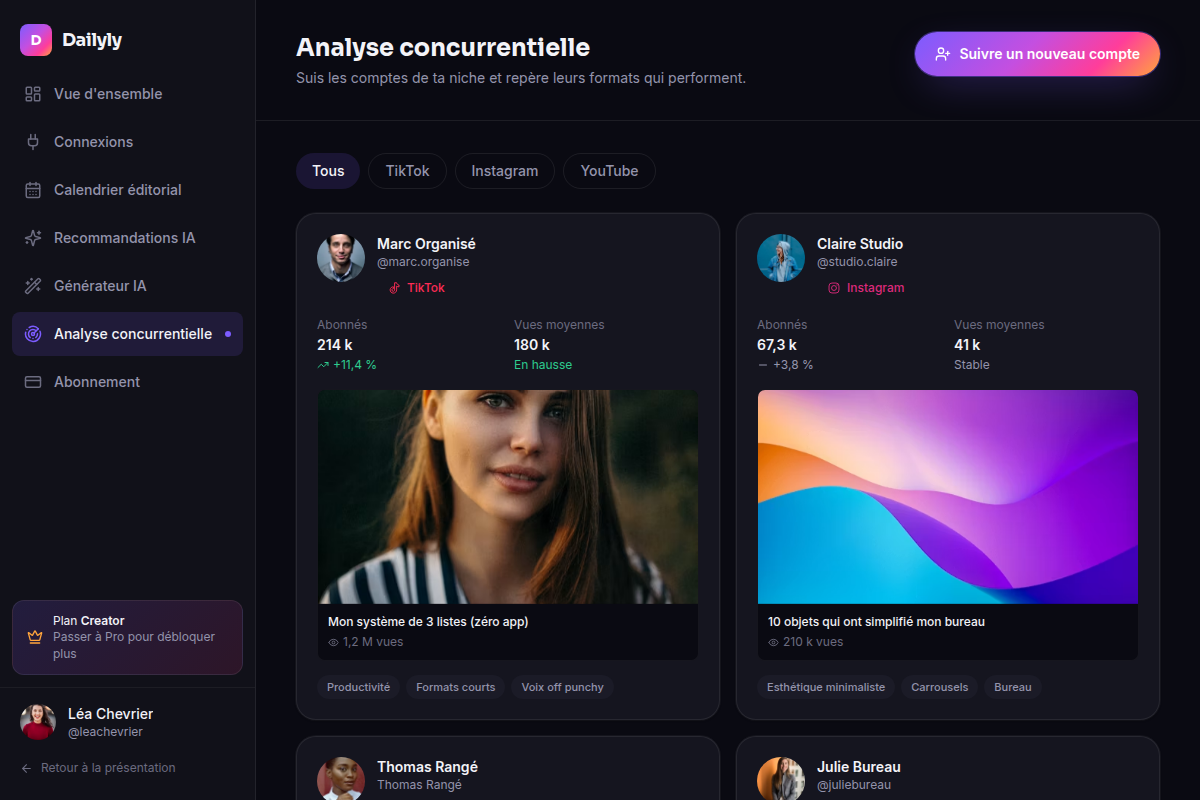 Analyse concurrentielle par créateur