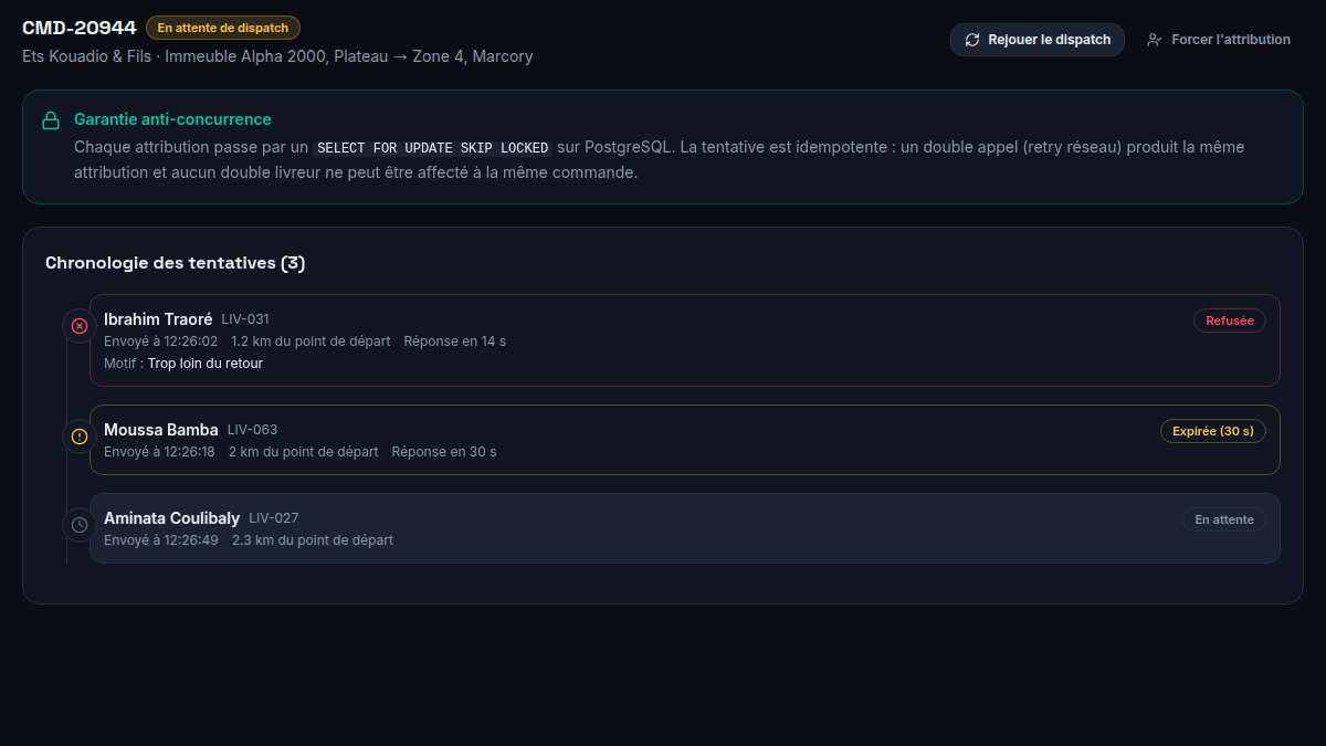 Chronologie de dispatch tentative par tentative