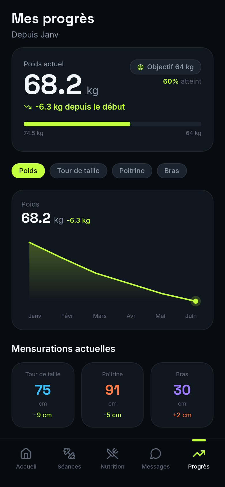 Courbe de poids et mensurations