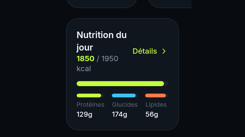 La nutrition lisible d'un regard