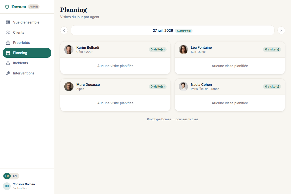 Planning des visites par agent de terrain