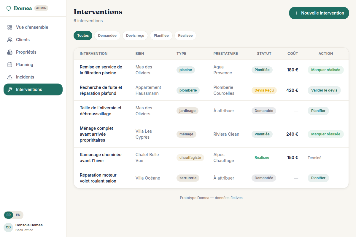 Gestion des interventions et travaux en cours