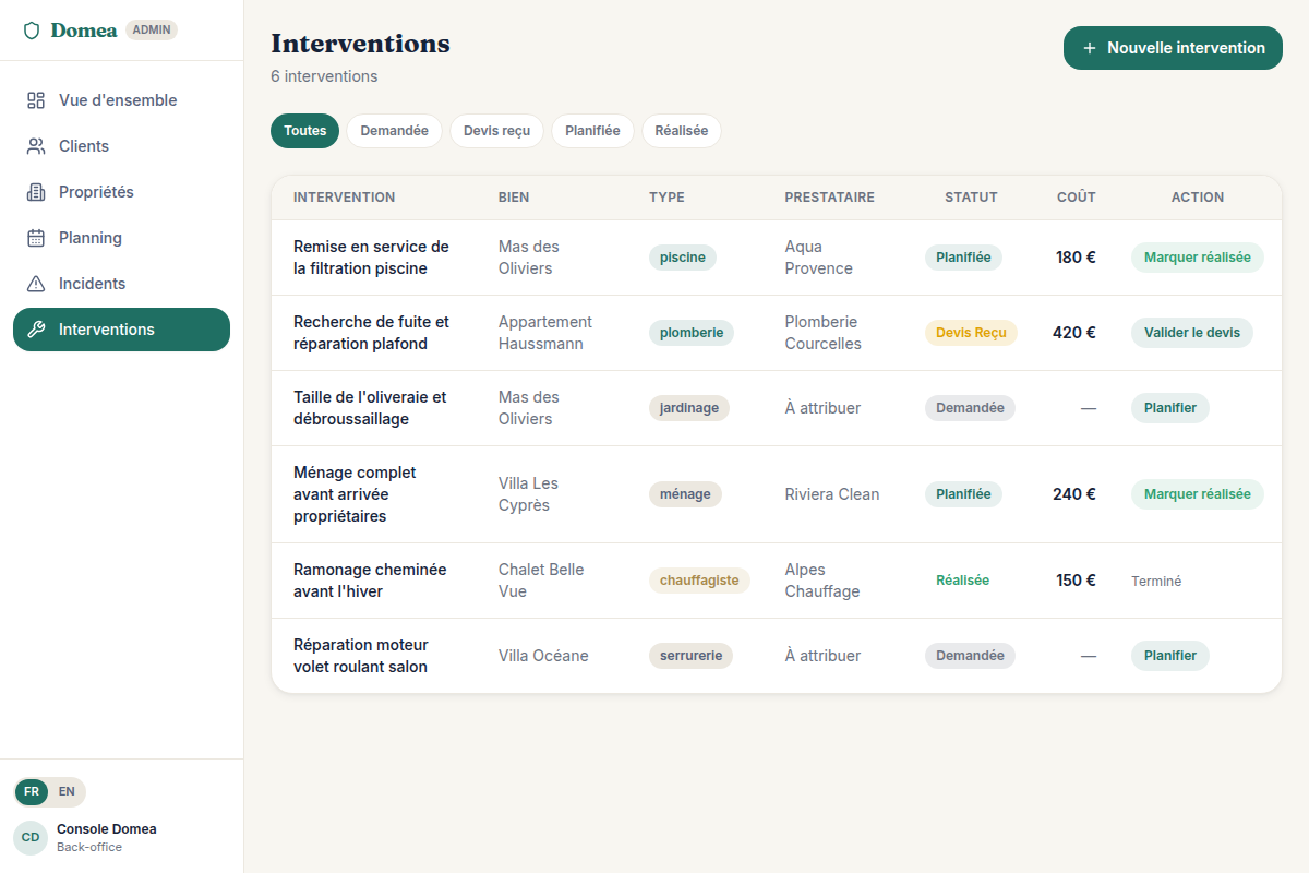 Interventions et travaux à coordonner