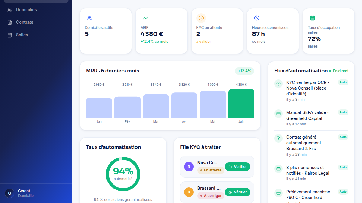 Tout le back-office automatisé