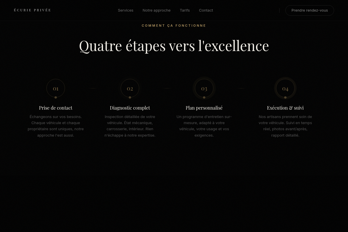 Un parcours en quatre étapes