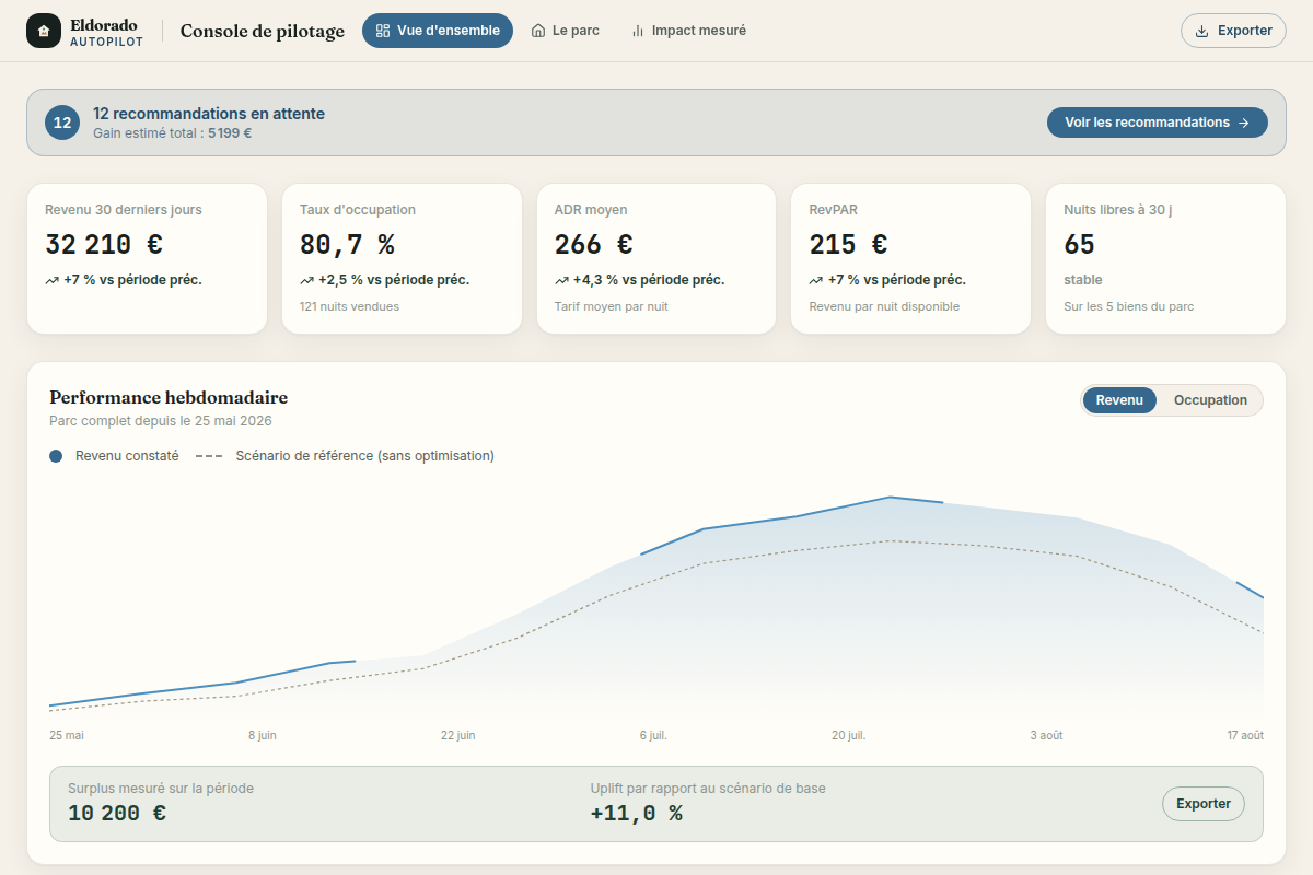Console : KPIs et performance hebdomadaire