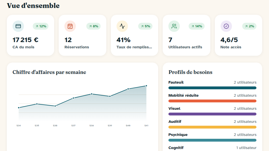 Indicateurs calculés en direct