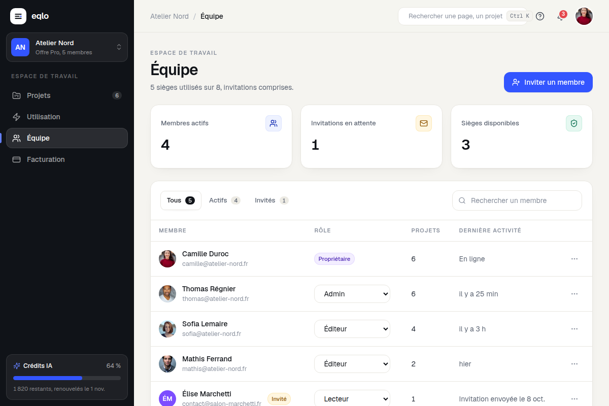 Gestion de l'équipe et des rôles