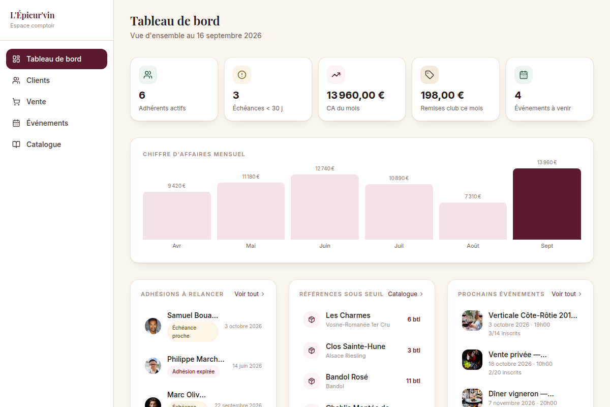 Tableau de bord : CA, adhésions, stock, événements