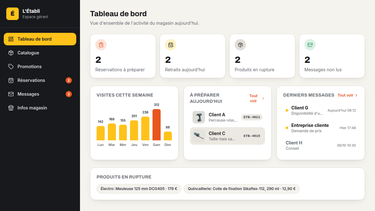 Un tableau de bord qui priorise