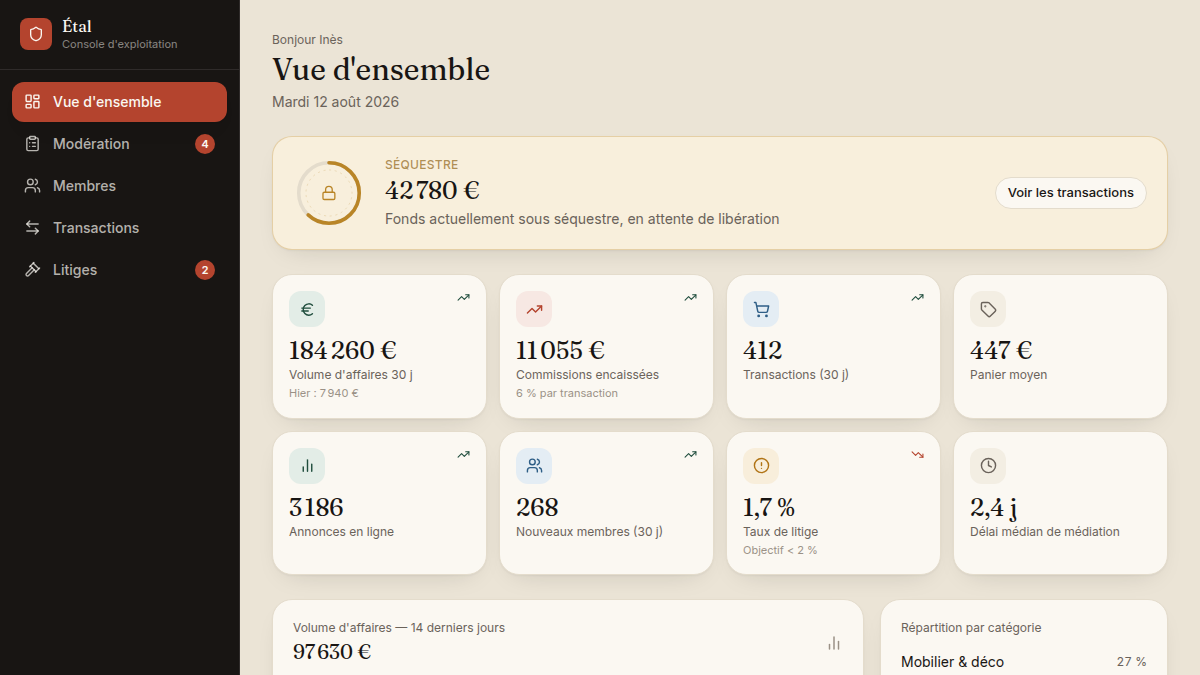 Le pilotage GMV et séquestre en un écran
