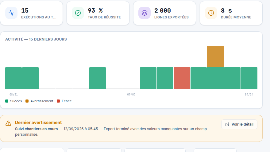 Fiabilité mesurée en continu
