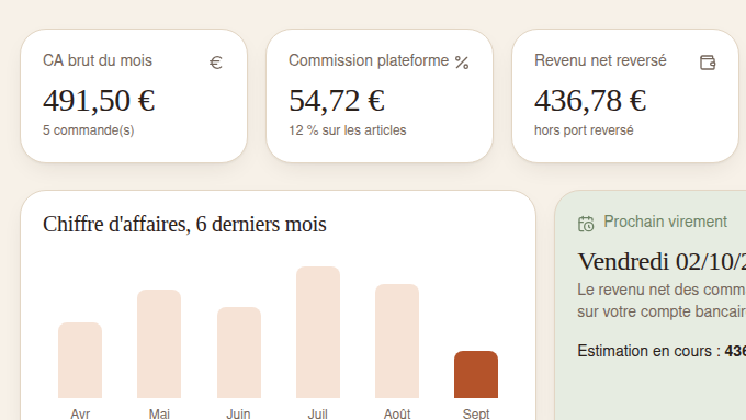 Revenu net en temps réel