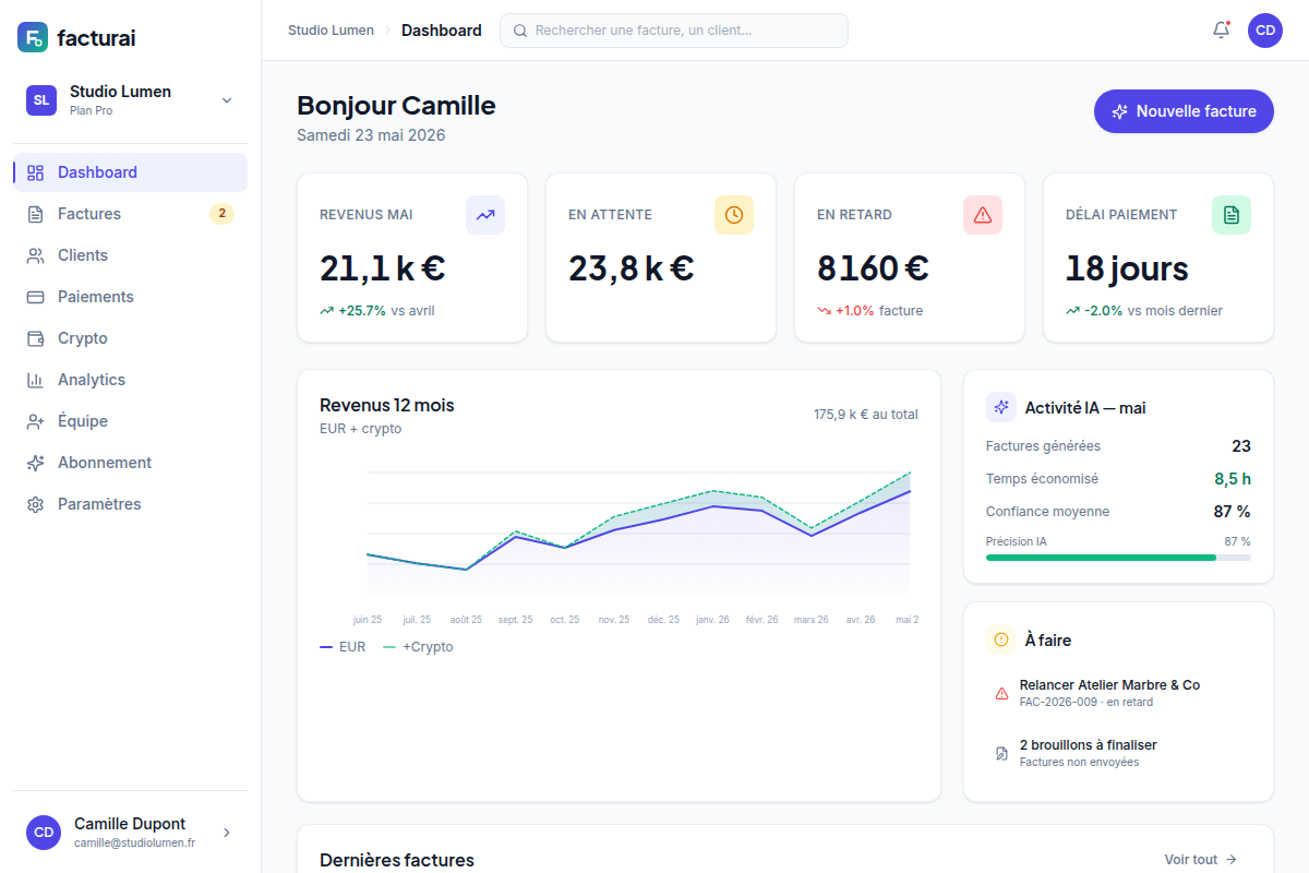 Tableau de bord : revenus, en attente, activité IA