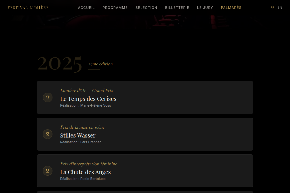 Palmarès des éditions précédentes