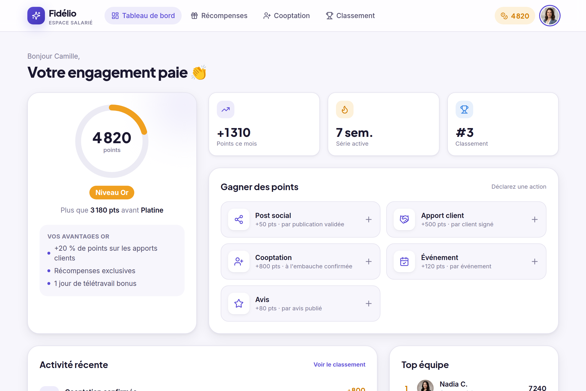 Tableau de bord salarié : points, niveau et gains