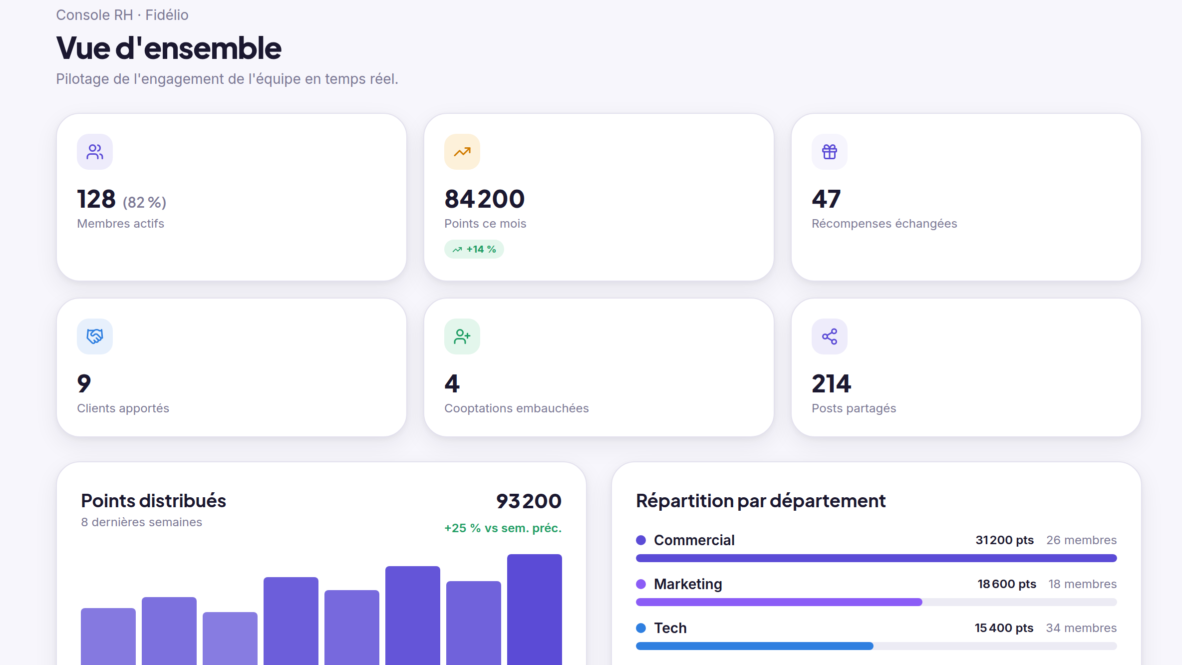 Une console RH lisible d'un coup d'œil