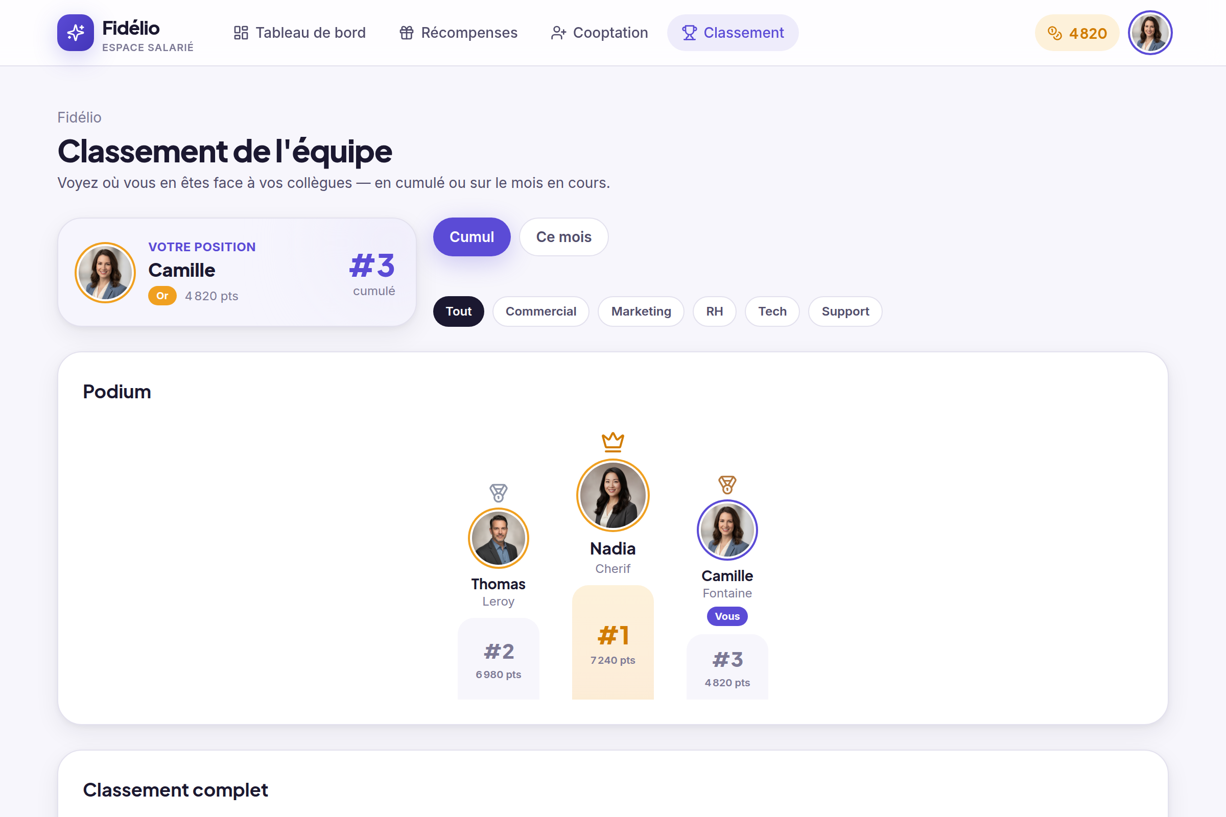 Classement gamifié de l'équipe