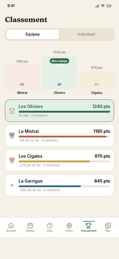 Classement des équipes en direct