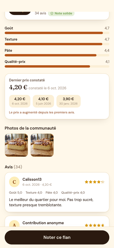 Fiche flan : notes, prix, avis