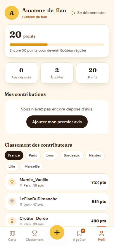 Points, titre et progression