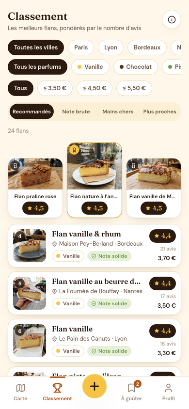 Classement pondéré par les avis