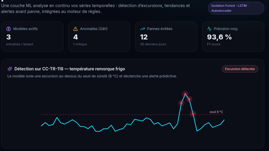 Détection d'anomalies par IA