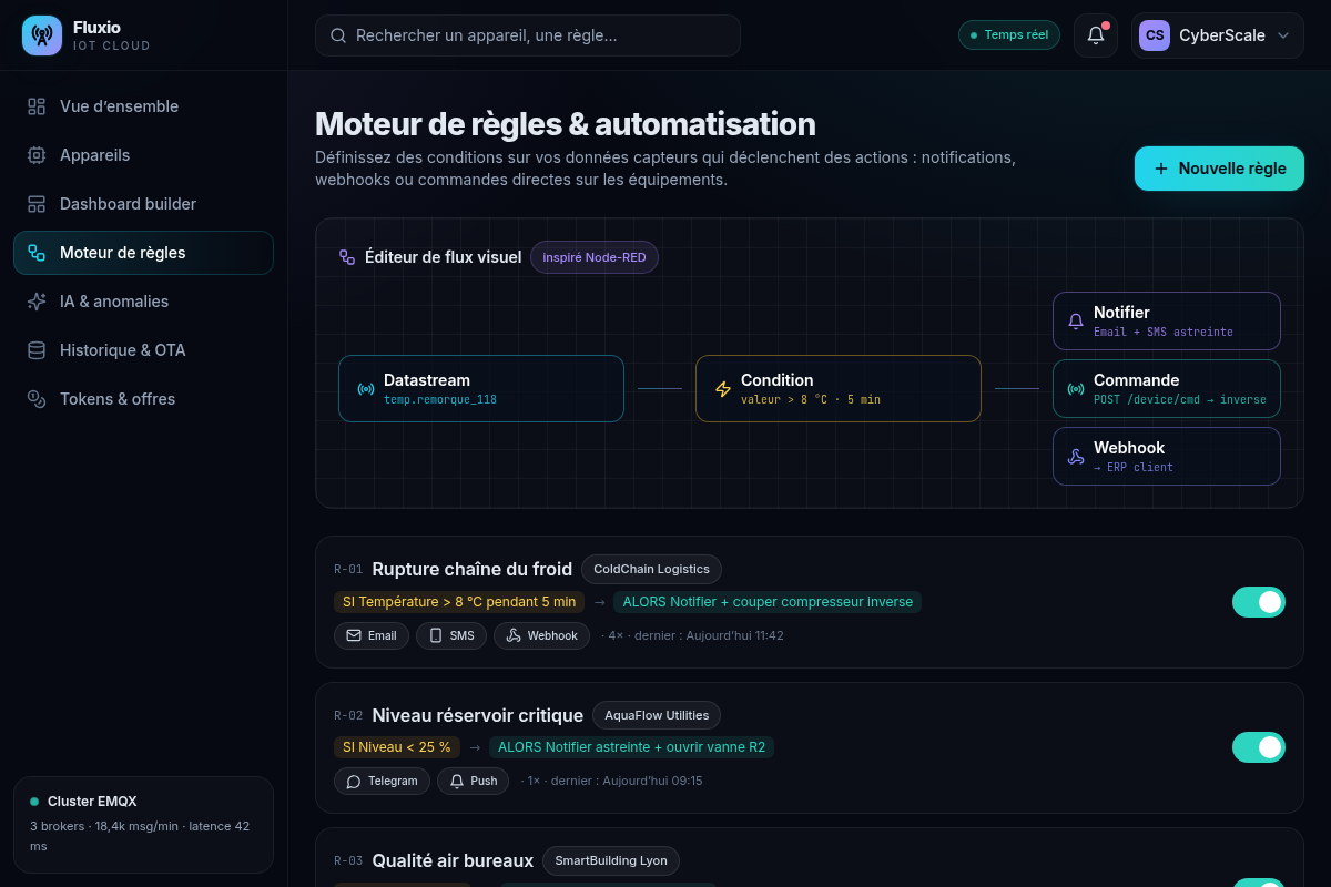 Moteur de règles et éditeur de flux visuel