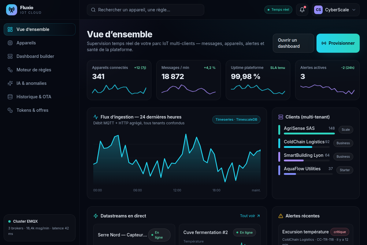 Vue d'ensemble temps réel du parc multi-clients