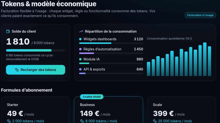 Facturation à l'usage en tokens