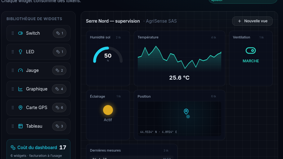 Dashboards sans code, en glisser-déposer