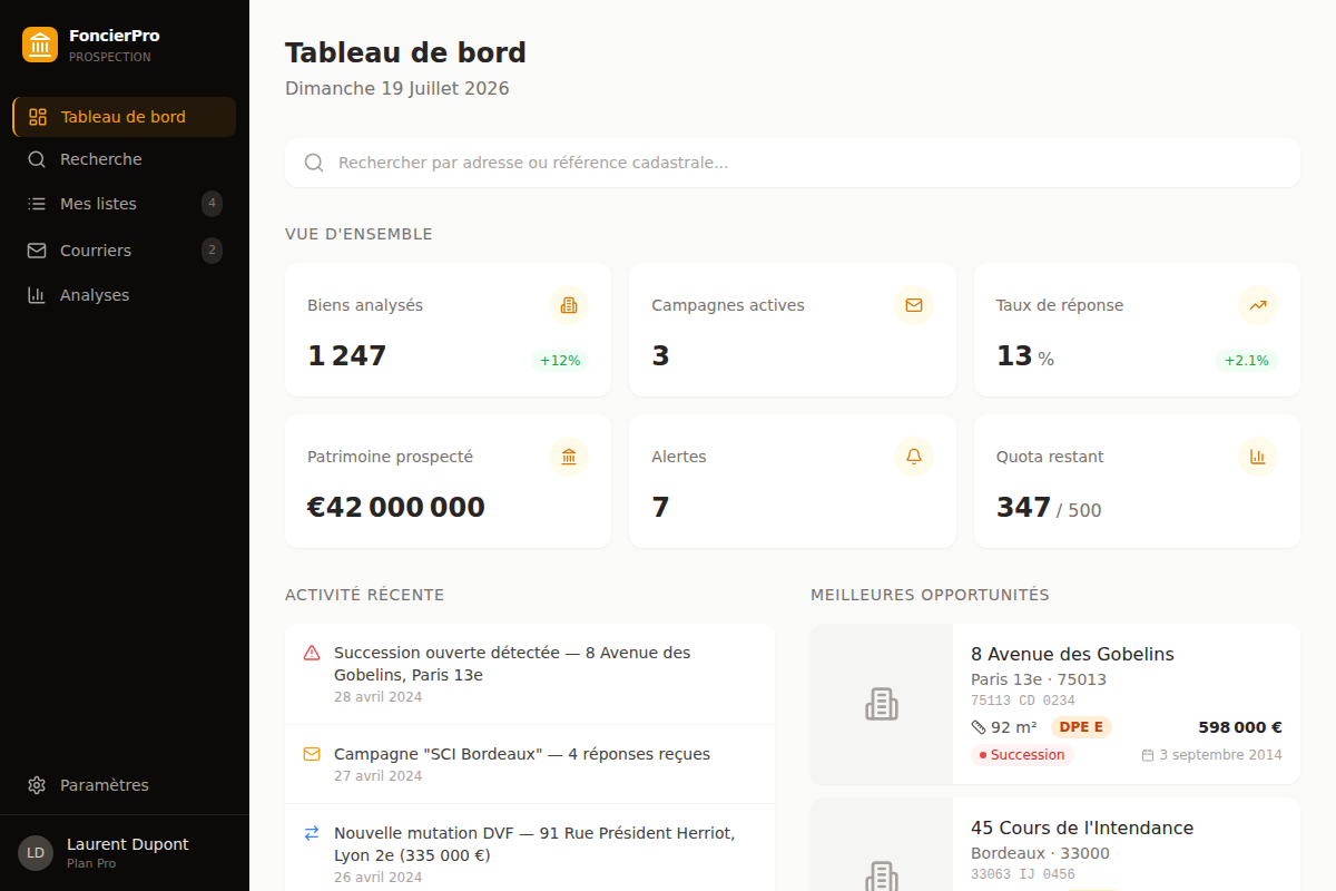 Tableau de bord : KPIs et meilleures opportunités