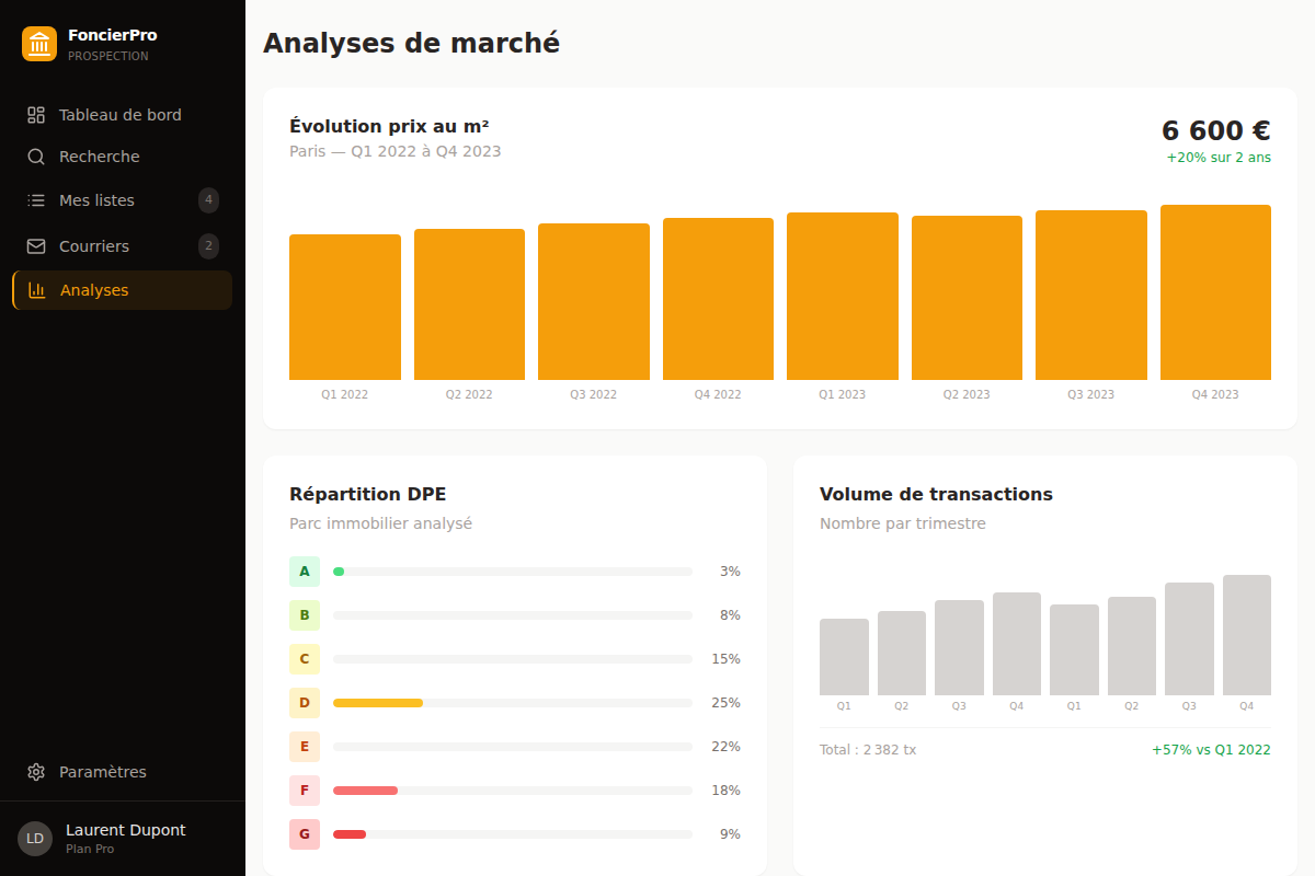 Analyses de marché : prix/m², DPE et volumes